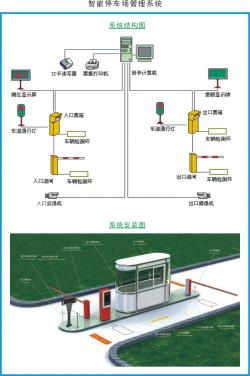 智能停車場(chǎng)管理系統(tǒng)
