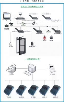 門禁考勤一卡通系統(tǒng)