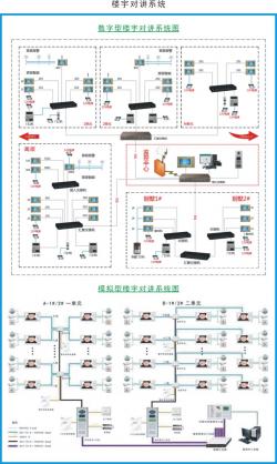 智能樓宇對(duì)講系統(tǒng)
