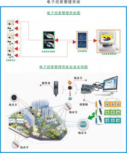 電子巡更管理系統(tǒng)