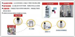 智能電梯控制系統(tǒng)