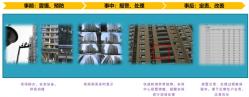 智能高空拋物監(jiān)控管理系統(tǒng)