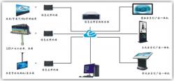 智能信息發(fā)布及廣告系統(tǒng)