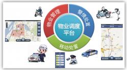 勤務(wù)人員可視化指揮調(diào)度管理系統(tǒng)
