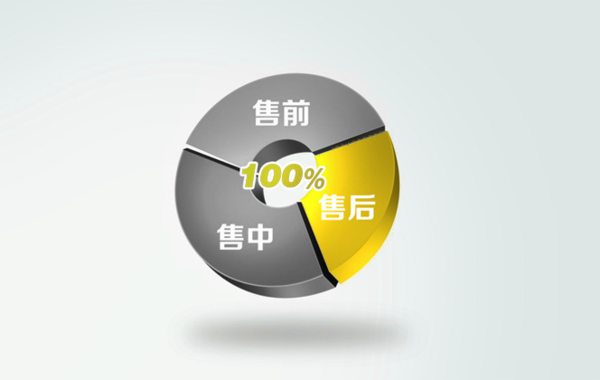 04—售后服務
