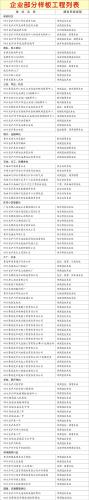 企業(yè)部分樣板工程列表